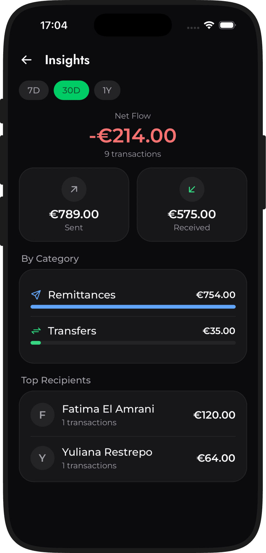 Transfer2World — Insights