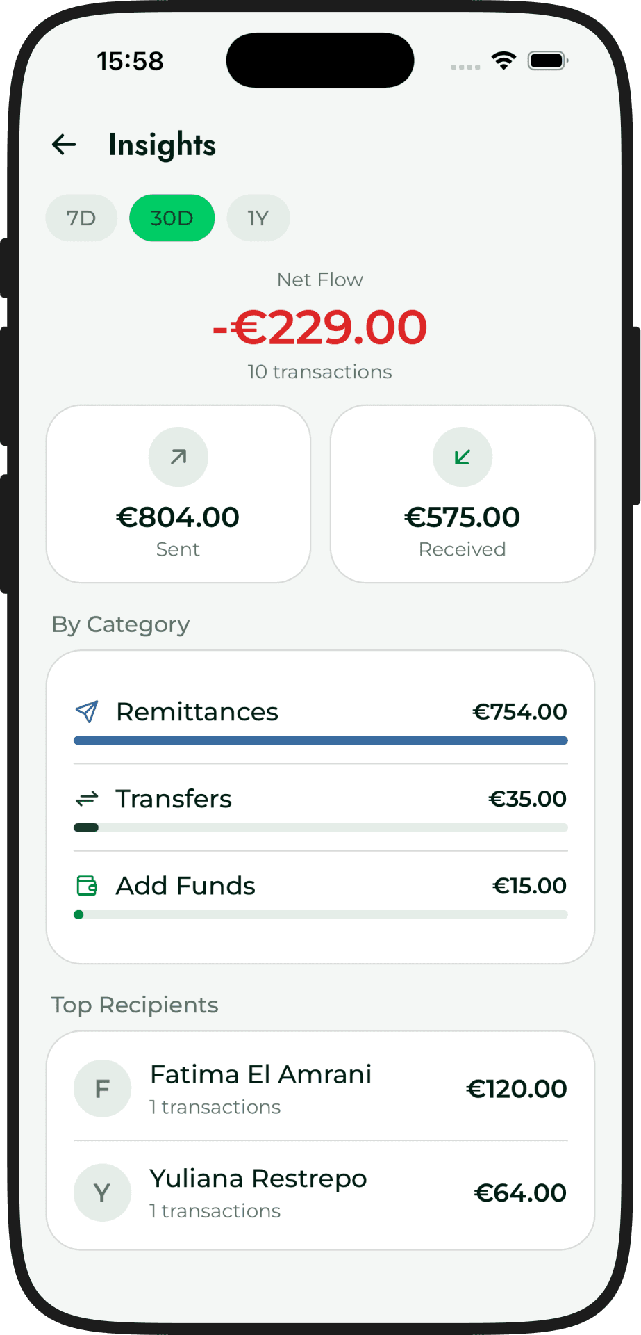Transfer2World — Insights